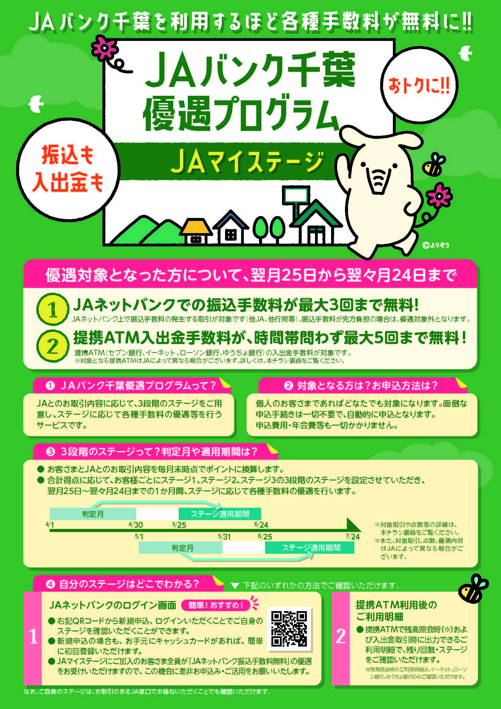 優遇プログラム マイステージ